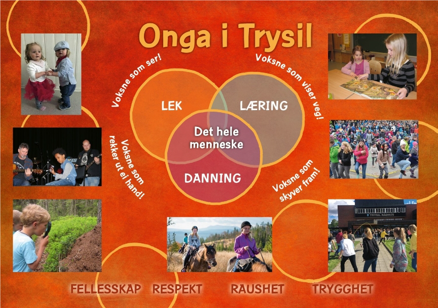 Dokumentforside med sju bilder av barn og unge i aktivitet, tittelen Onga i Trysil, sirkler som viser at Det hele menneske blir til gjennom lek, læring og danning, nøkkelord som Fellesskap, respekt, raushet og trygghet og levereglene Voksne som ser!, Voksne som viser veg!, Voksne som skyver fram! og Voksne som rekker ut ei hand! - Klikk for stort bilde